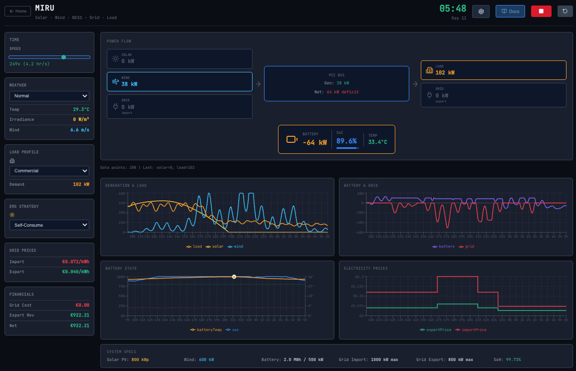 State of Charge falling during evening demand as battery discharges to meet load