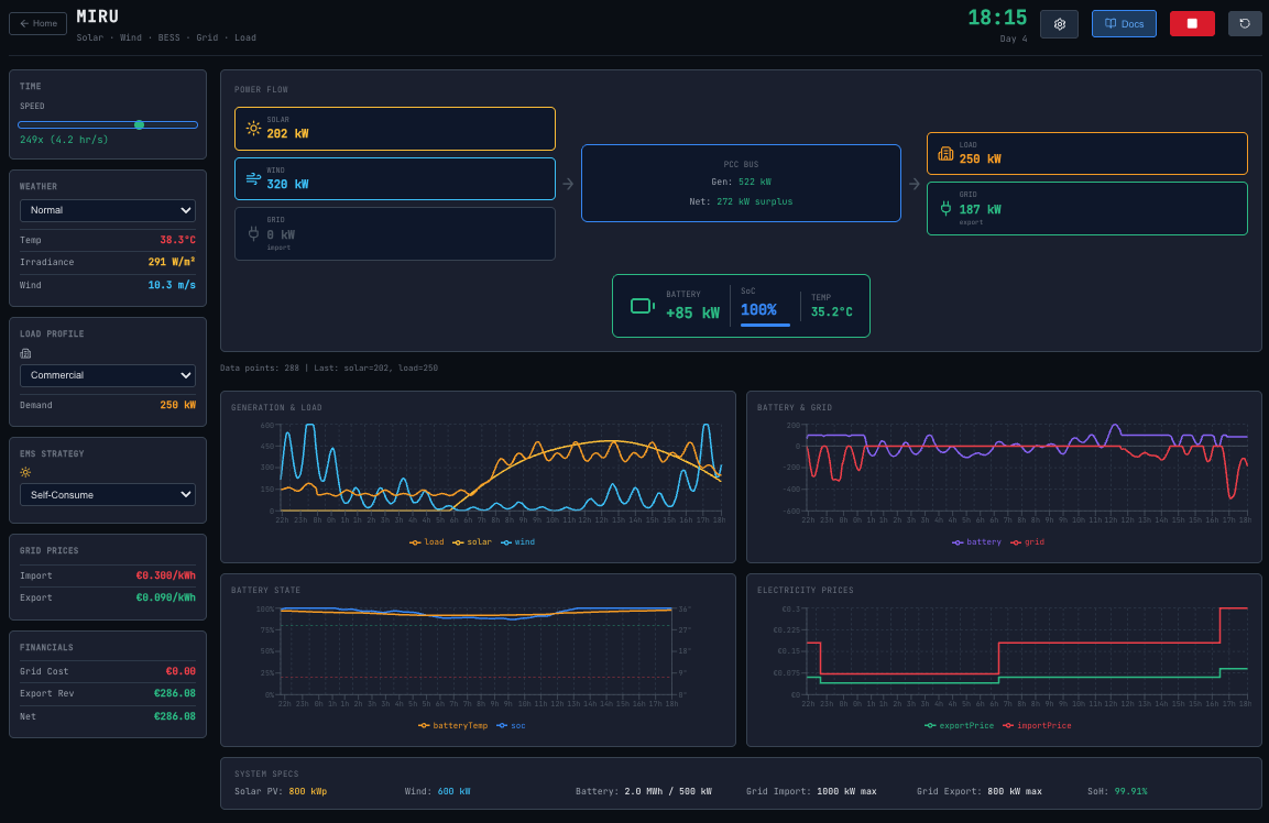 State of Charge rising during midday solar peak as excess generation charges the battery