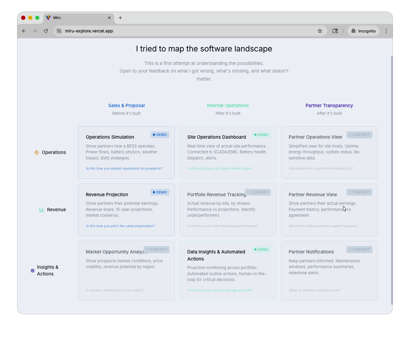Software landscape map showing potential tools across Sales & Proposal, Internal Operations, and Partner Transparency