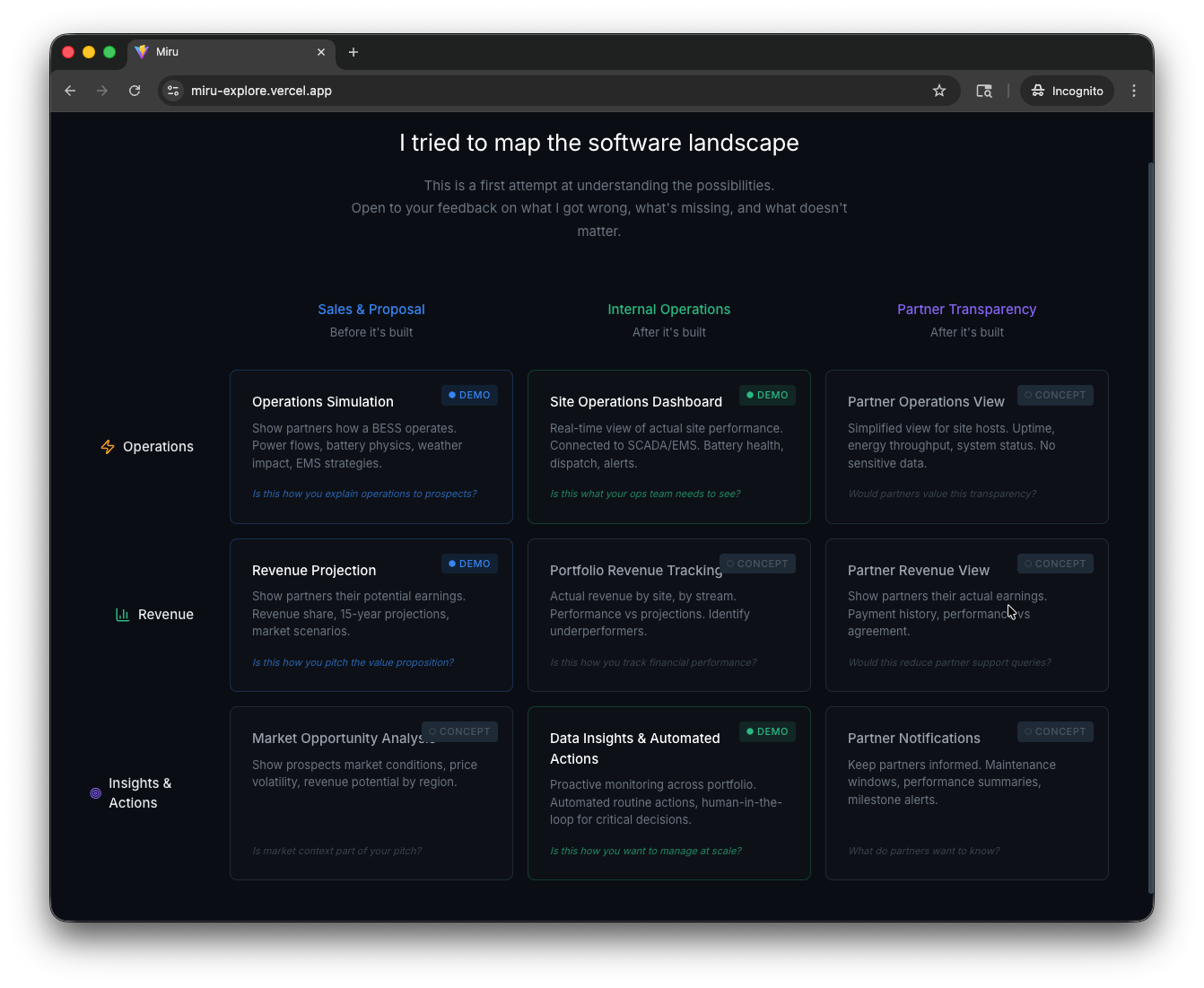 Software landscape map showing potential tools across Sales & Proposal, Internal Operations, and Partner Transparency