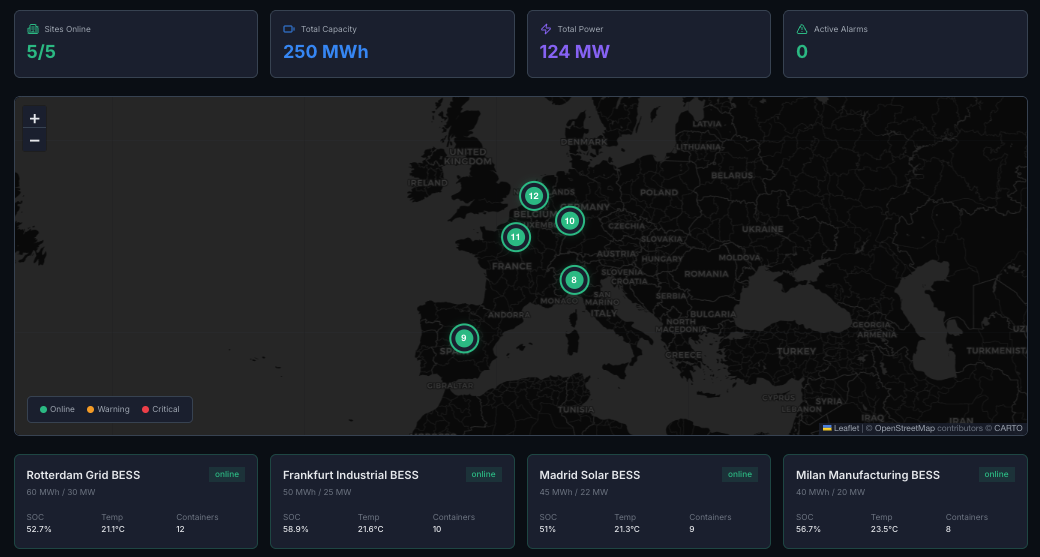 Portfolio view showing map of all BESS sites across Europe with status indicators and key metrics per site
