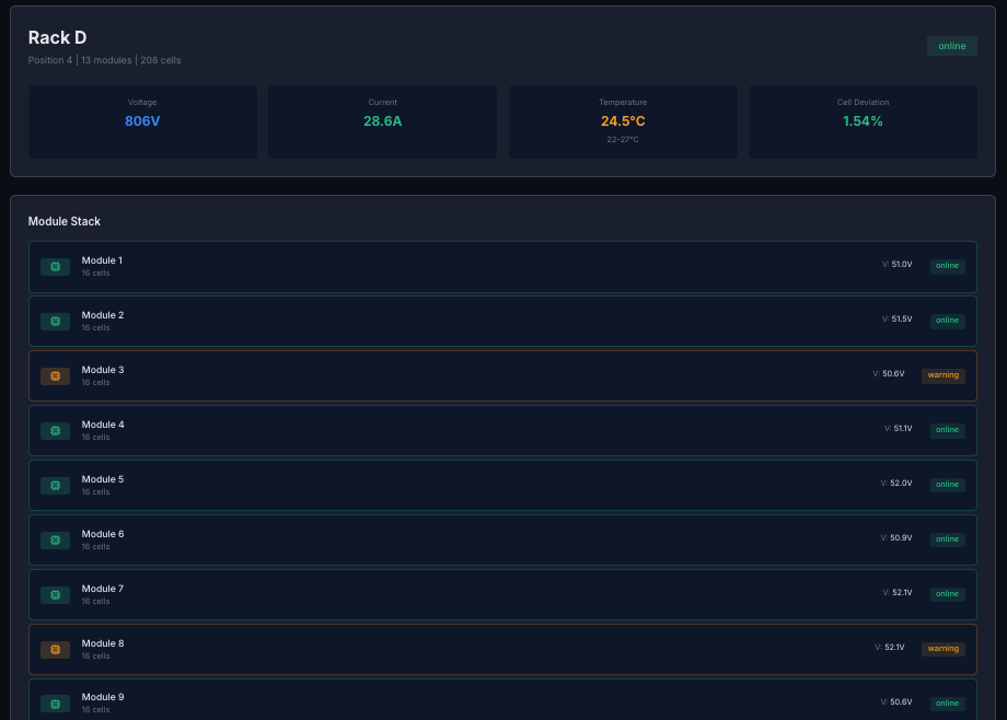 Rack view showing Rack D with module stack, voltage readings, and status indicators for each module
