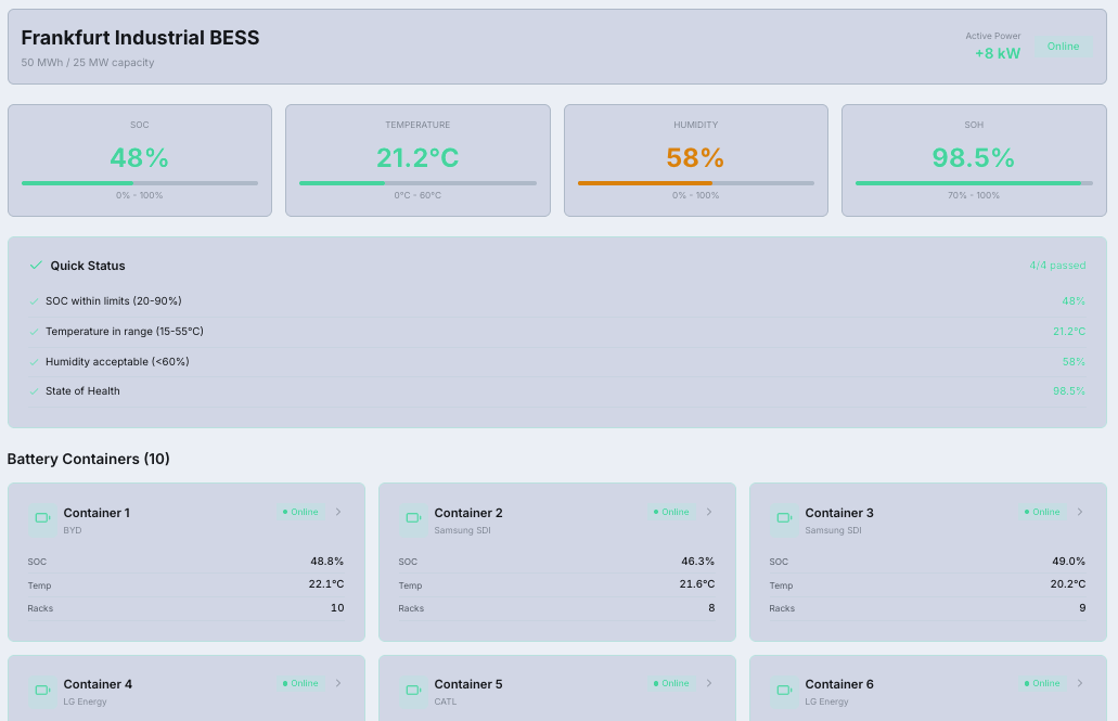 Site view showing Frankfurt Industrial BESS with SOC, temperature, humidity, state of health, and battery container overview