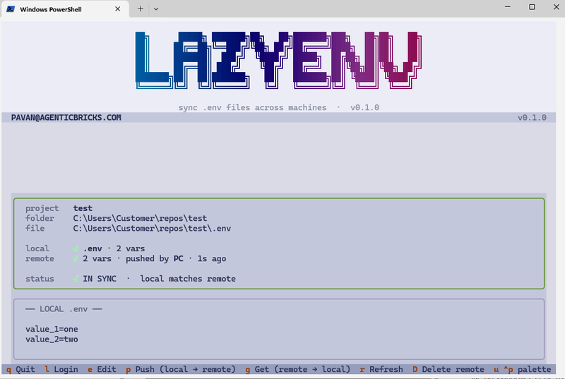 lazyenv TUI showing a single project card. A gradient ASCII LAZYENV banner sits at the top. Below it, a card lists the project name (test), the local folder path, the local and remote .env state both at 2 vars, and a green IN SYNC status. The local .env contents are shown beneath the card. A footer along the bottom shows the single-key bindings: q quit, l login, e edit, p push, g get, r refresh, D delete remote.