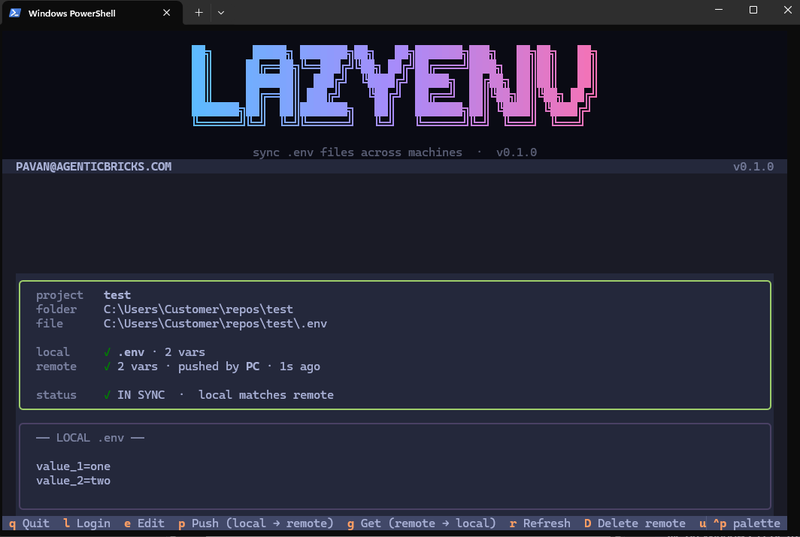 lazyenv TUI showing a single project card. A gradient ASCII LAZYENV banner sits at the top. Below it, a card lists the project name (test), the local folder path, the local and remote .env state both at 2 vars, and a green IN SYNC status. The local .env contents are shown beneath the card. A footer along the bottom shows the single-key bindings: q quit, l login, e edit, p push, g get, r refresh, D delete remote.